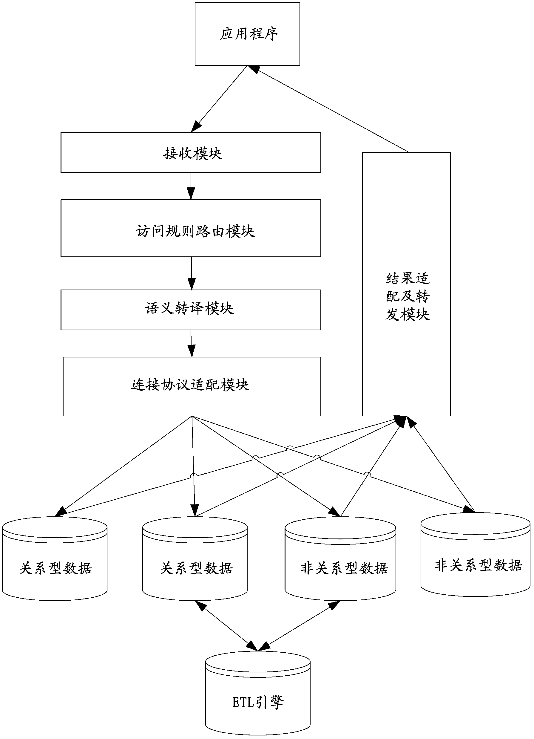 Server and database access method