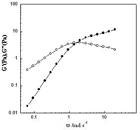 Low-concentration viscoelastic surfactant solution and preparation method thereof