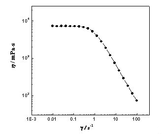 Low-concentration viscoelastic surfactant solution and preparation method thereof