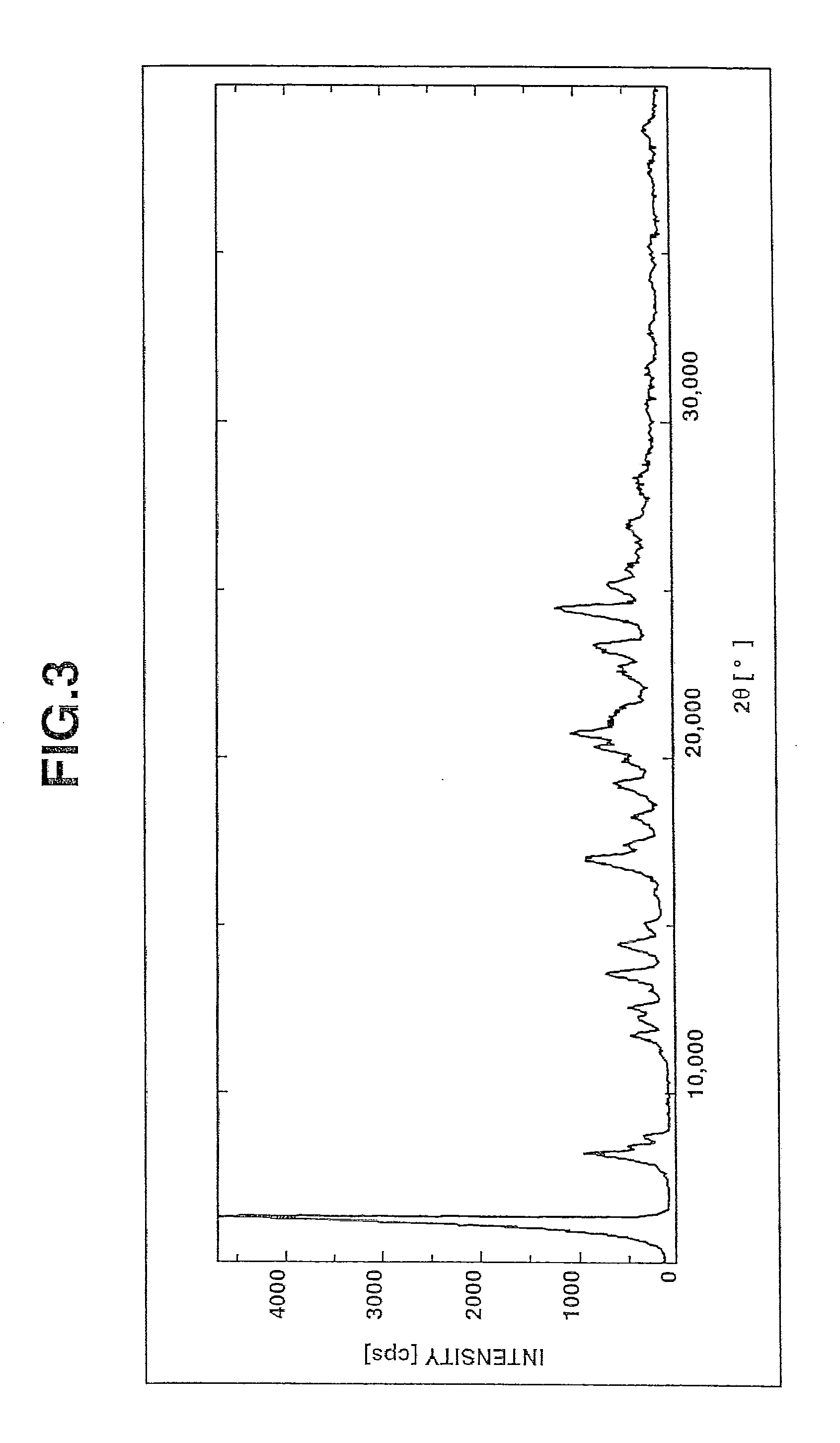 Salts of benzimidazole derivative with amines and process for manufacturing the same