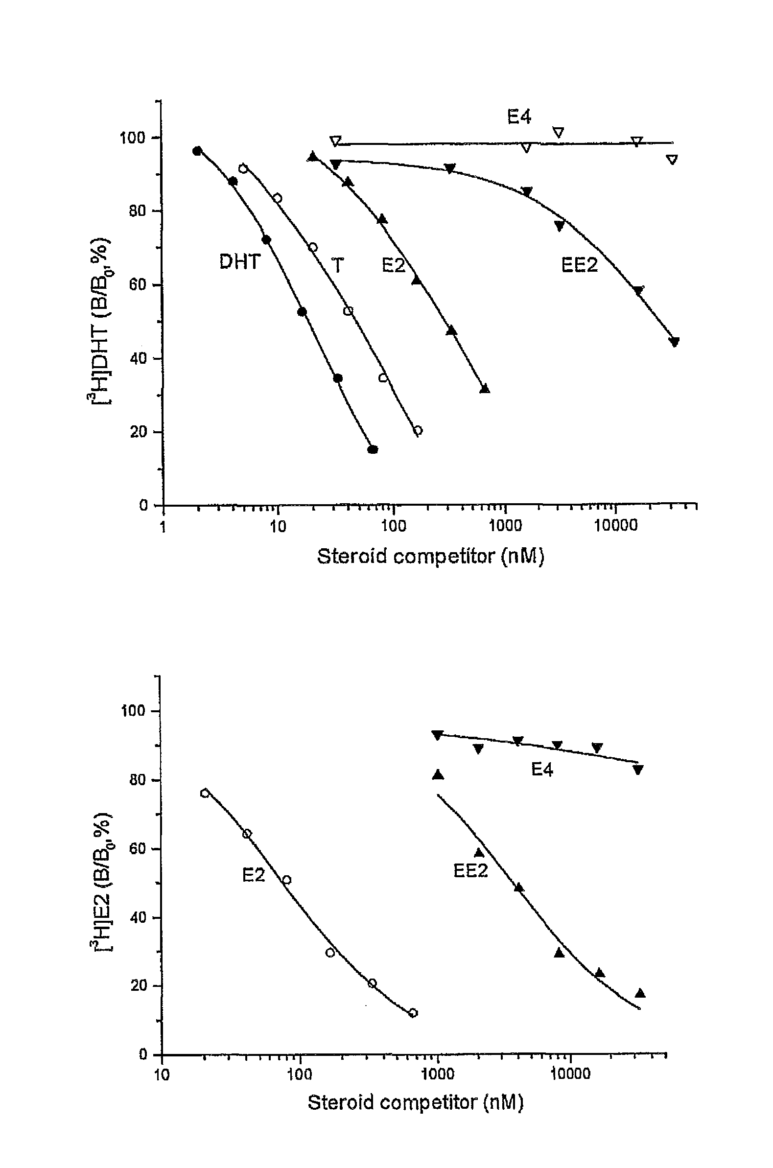 Drug delivery system comprising a tetrahydroxylated estrogen for use in hormonal contraception