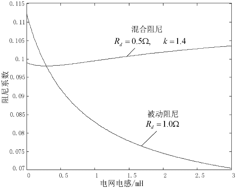 Method for designing hybrid damping parameter of LCL filter in photovoltaic grid-connected inverter