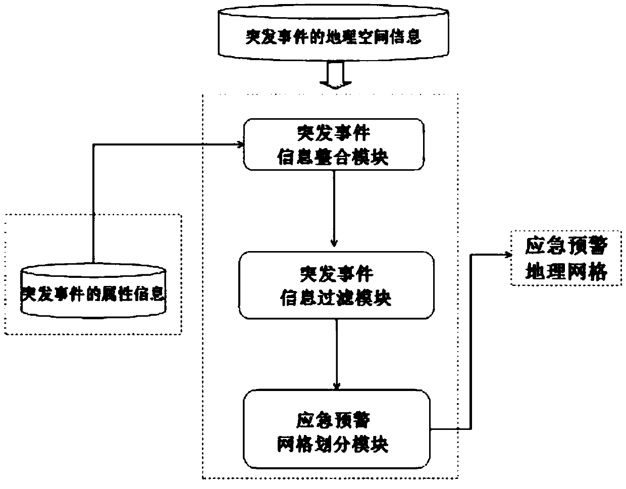 Grid division system and method for emergency early warning based on hybrid spatial correlation analysis