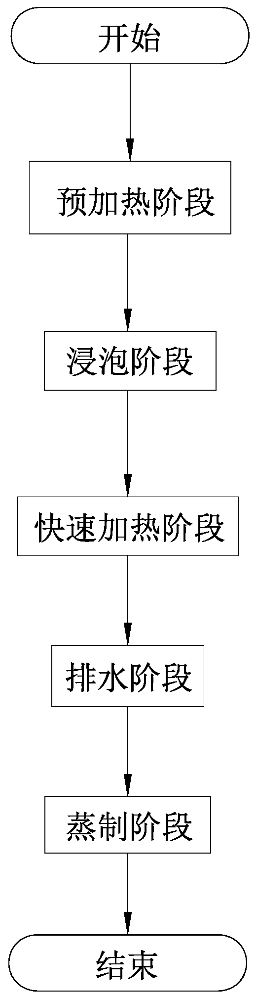 Method for making blood-glucose-decreasing rice by adopting steam heating cooking utensil