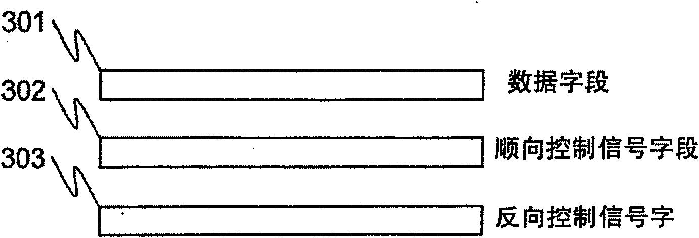 Radio communication device and radio communication signal processing method