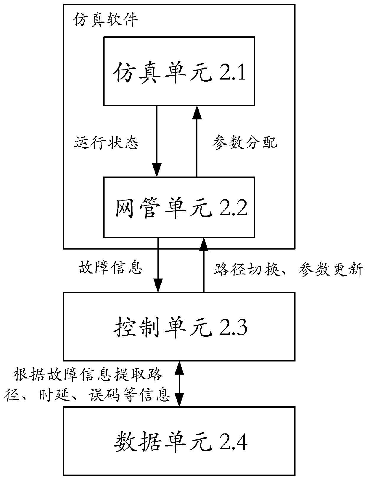 Simulation method and system for large-scale scene of electric power communication optical transmission network