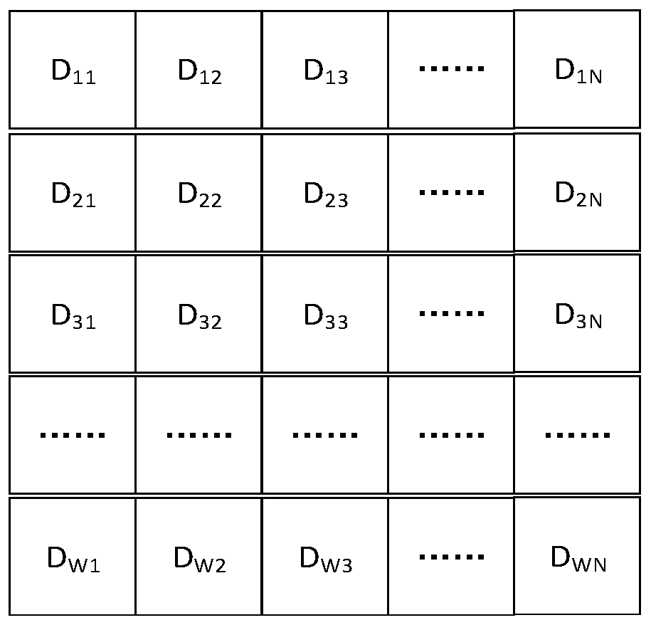 Sand storm level prediction method based on Stacking integration strategy