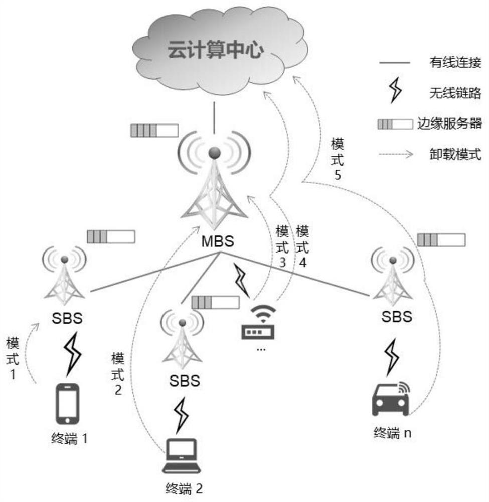 Mobile edge computing unloading time delay optimization method and device and storage medium