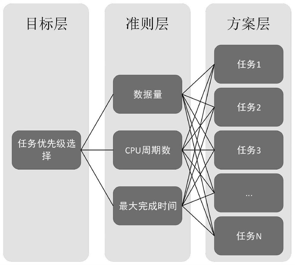 Mobile edge computing unloading time delay optimization method and device and storage medium