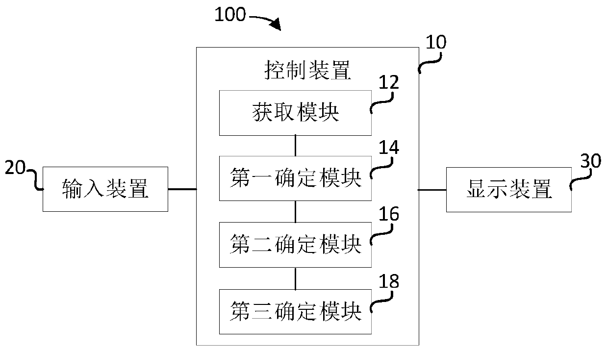 Feed formula determination method and system and computer readable storage medium