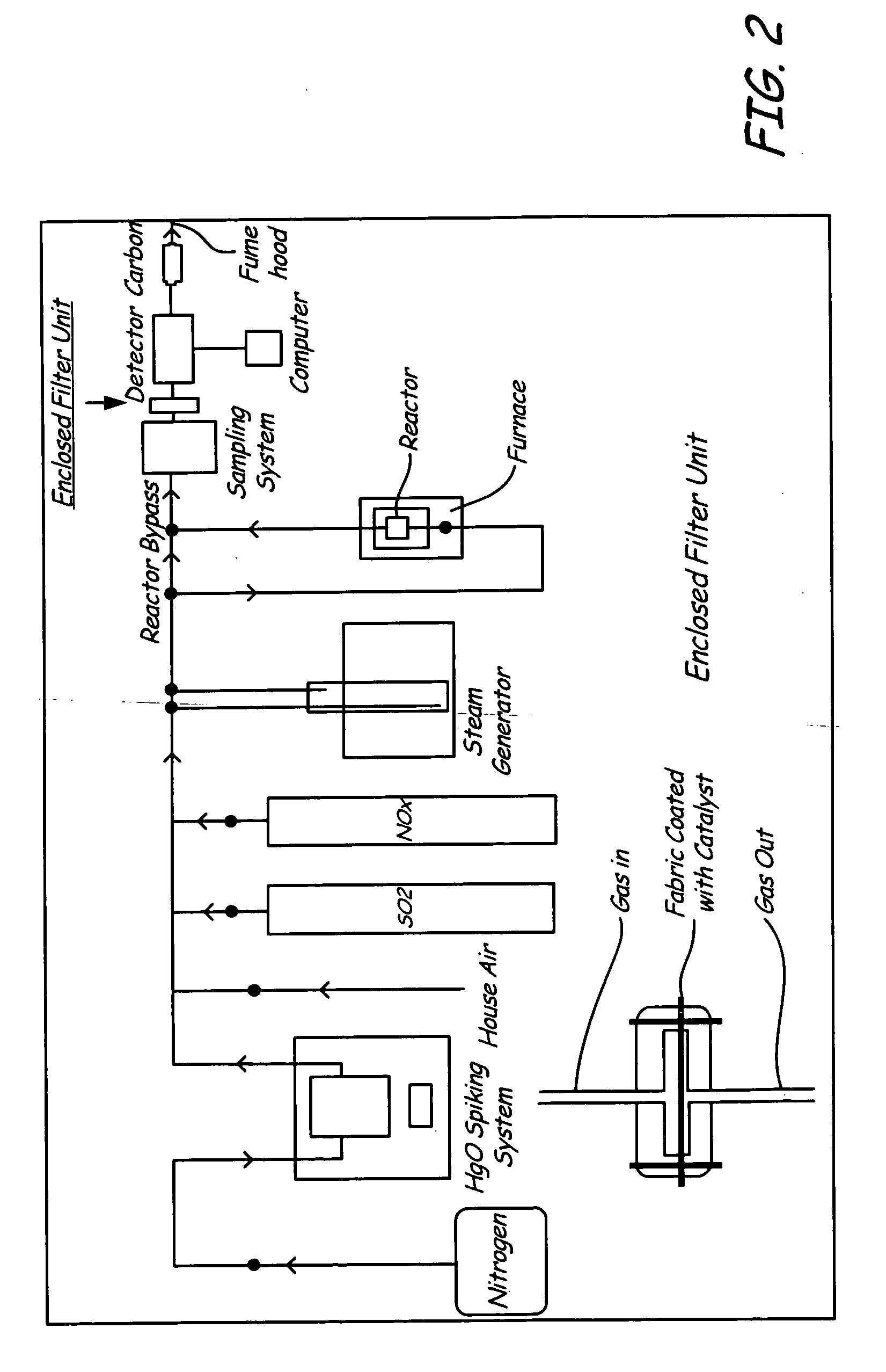 Mercury oxidation of flue gas using catalytic barrier filters