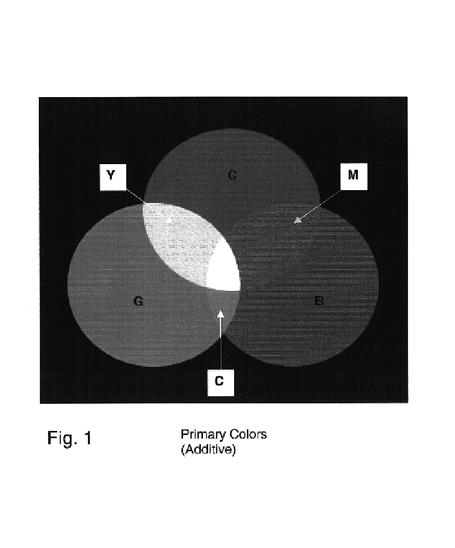 Color reproduction process