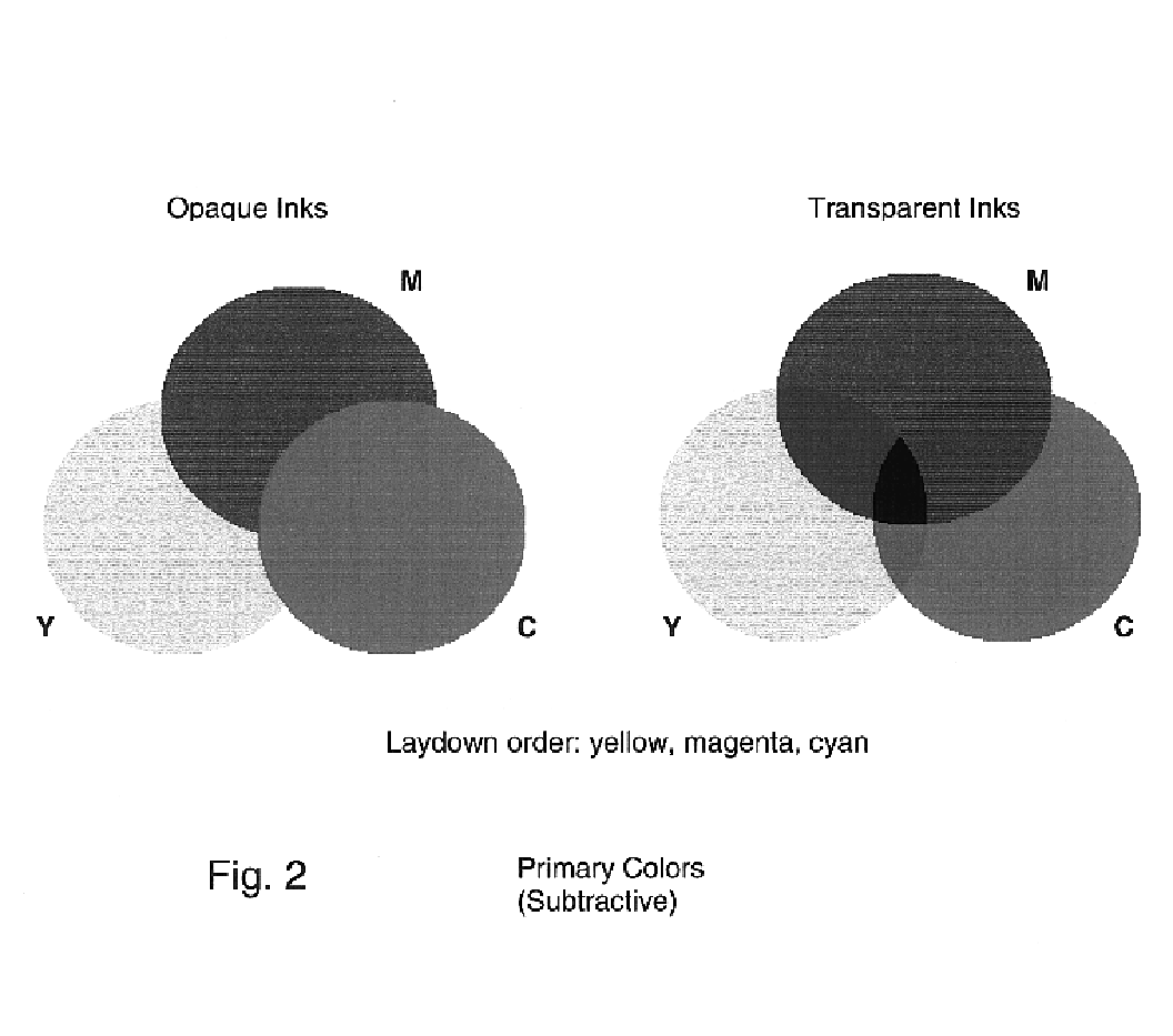 Color reproduction process