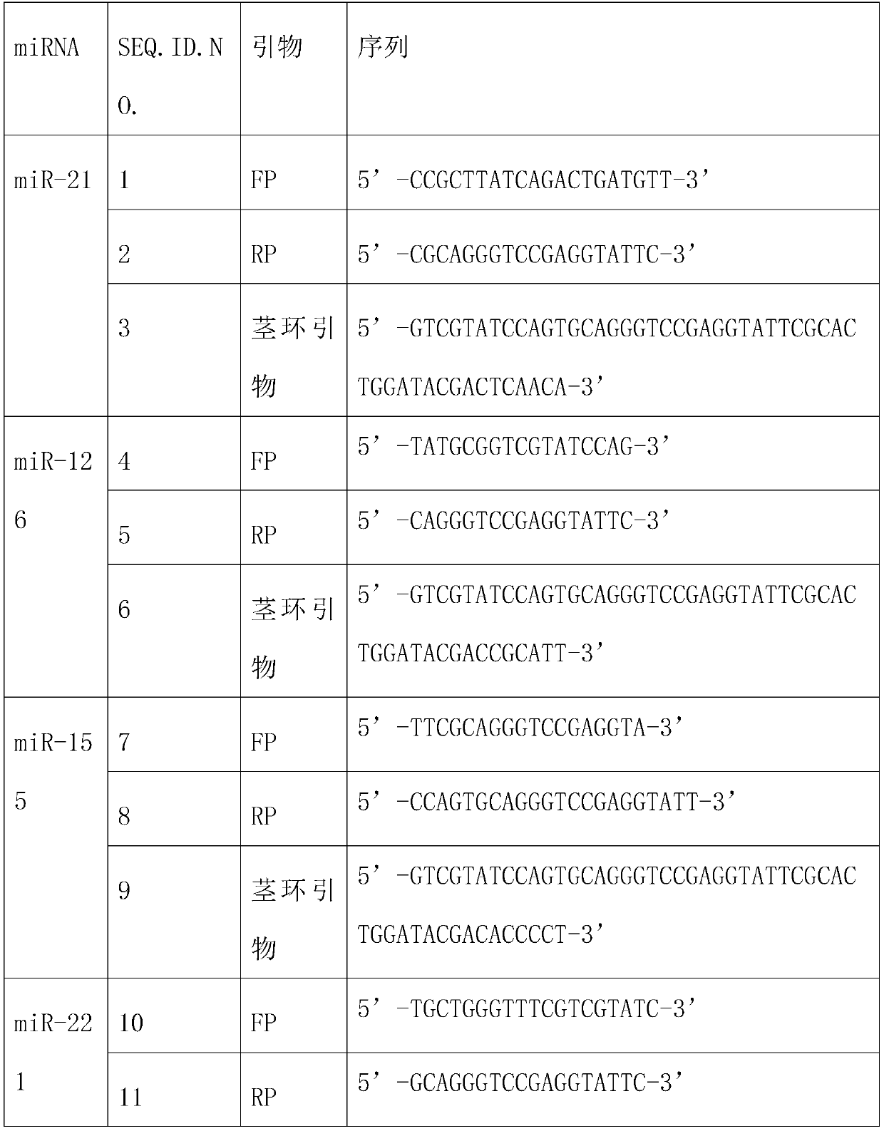 miRNAs marker used for diagnosing carotid atherosclerotic plaques and applications thereof