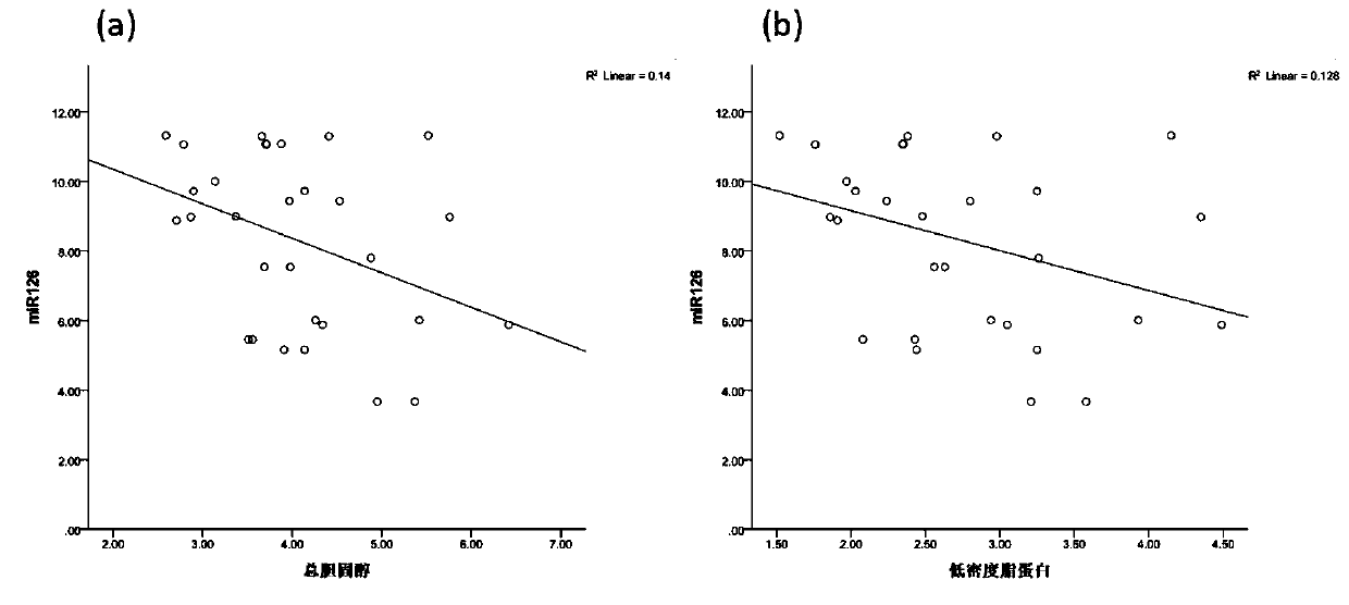 miRNAs marker used for diagnosing carotid atherosclerotic plaques and applications thereof