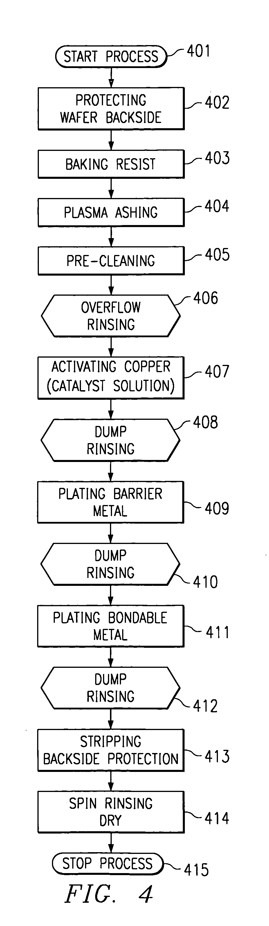 Wire bonding process for copper-metallized integrated circuits