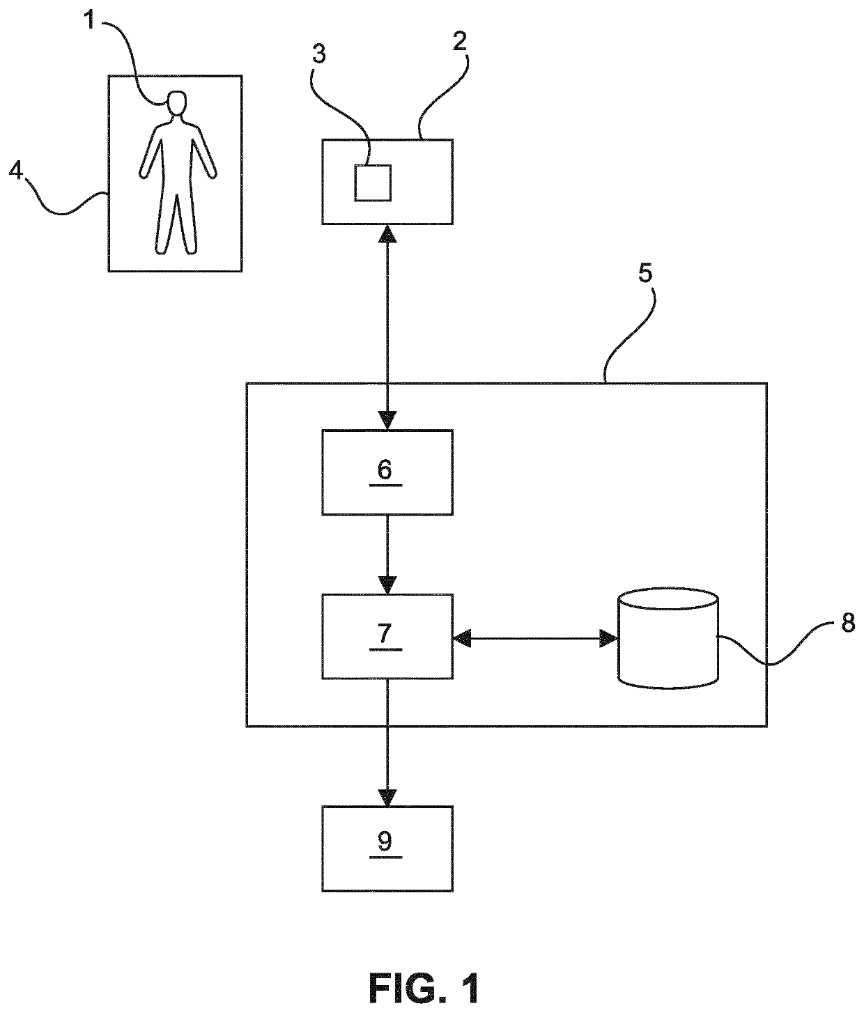 Monitoring the exposure of a patient to an environmental factor