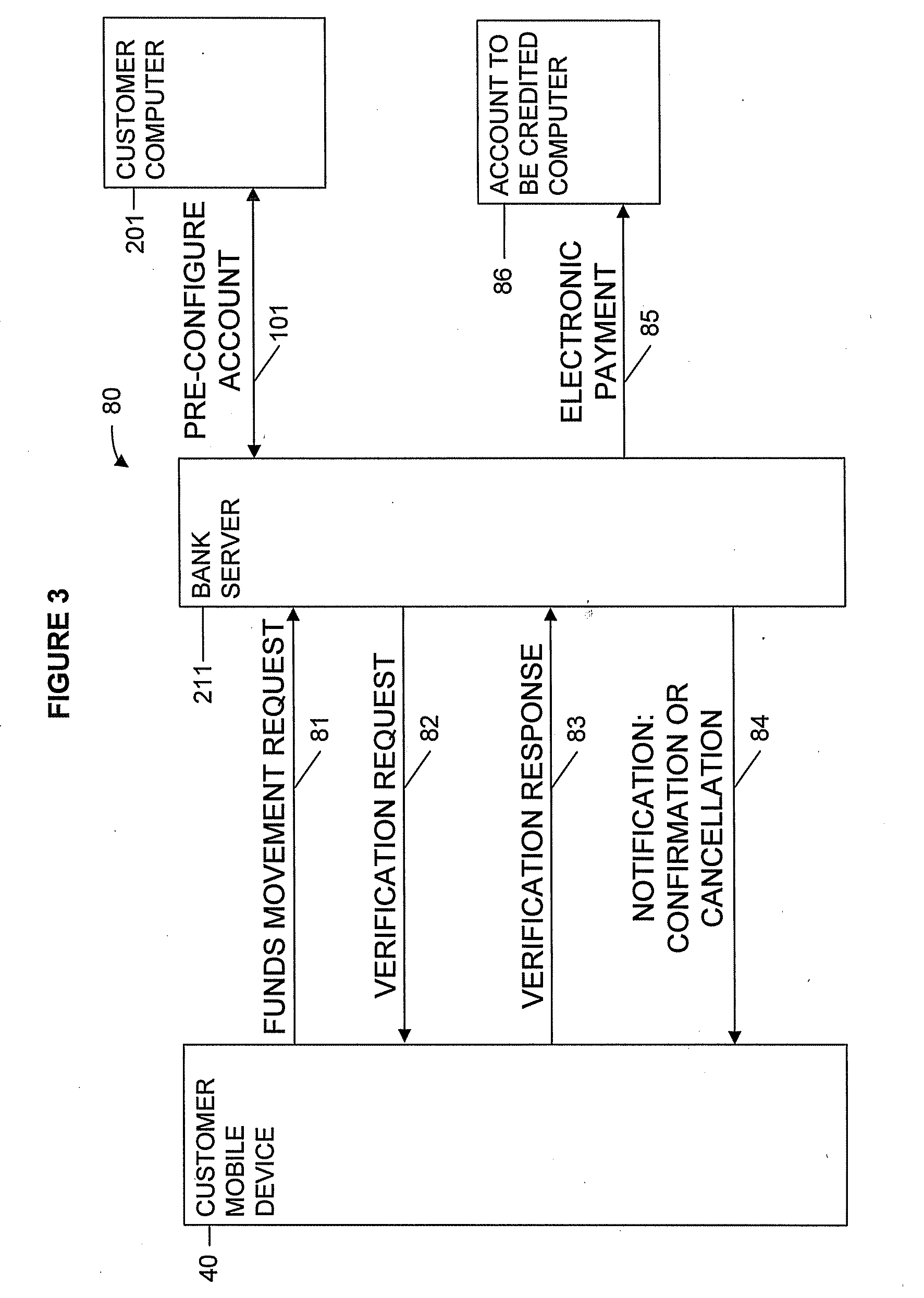 Machine, program product, and computer-implemented methods for confirming a mobile banking request