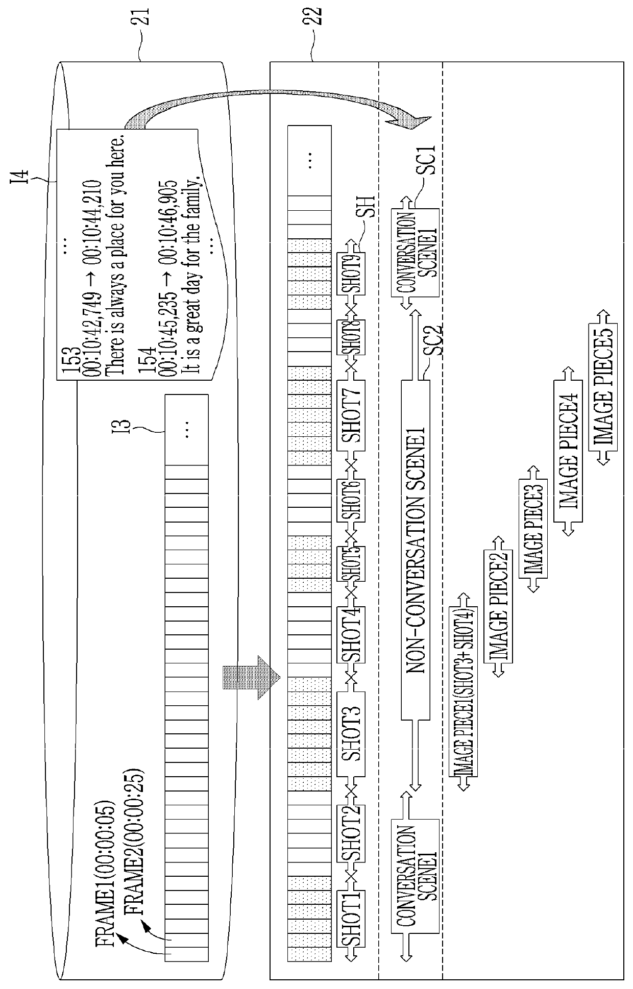 Method and apparatus for authoring machine learning-based immersive (4D) media