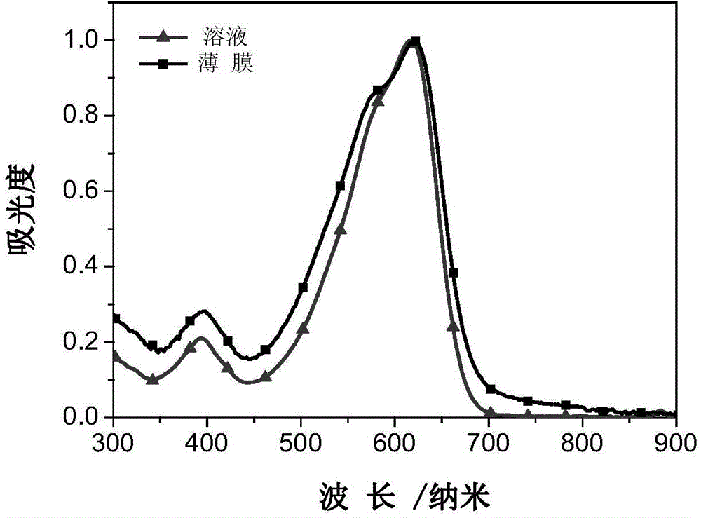 A-D-A conjugated molecule on the basis of dithiophene indacene, and preparation method and application thereof