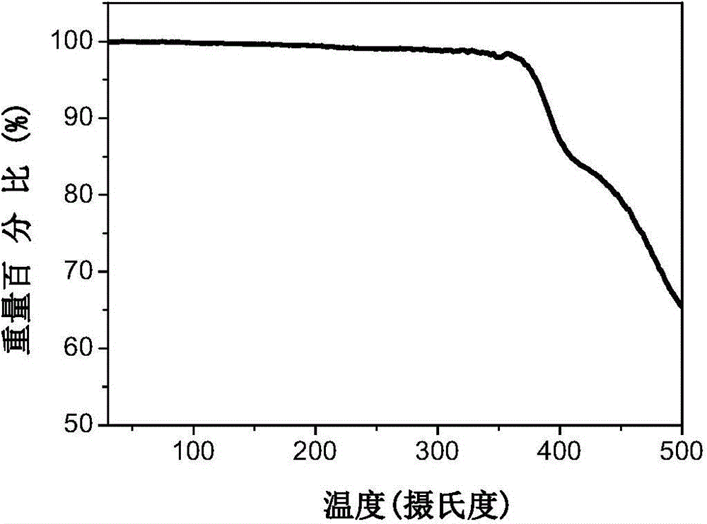 A-D-A conjugated molecule on the basis of dithiophene indacene, and preparation method and application thereof