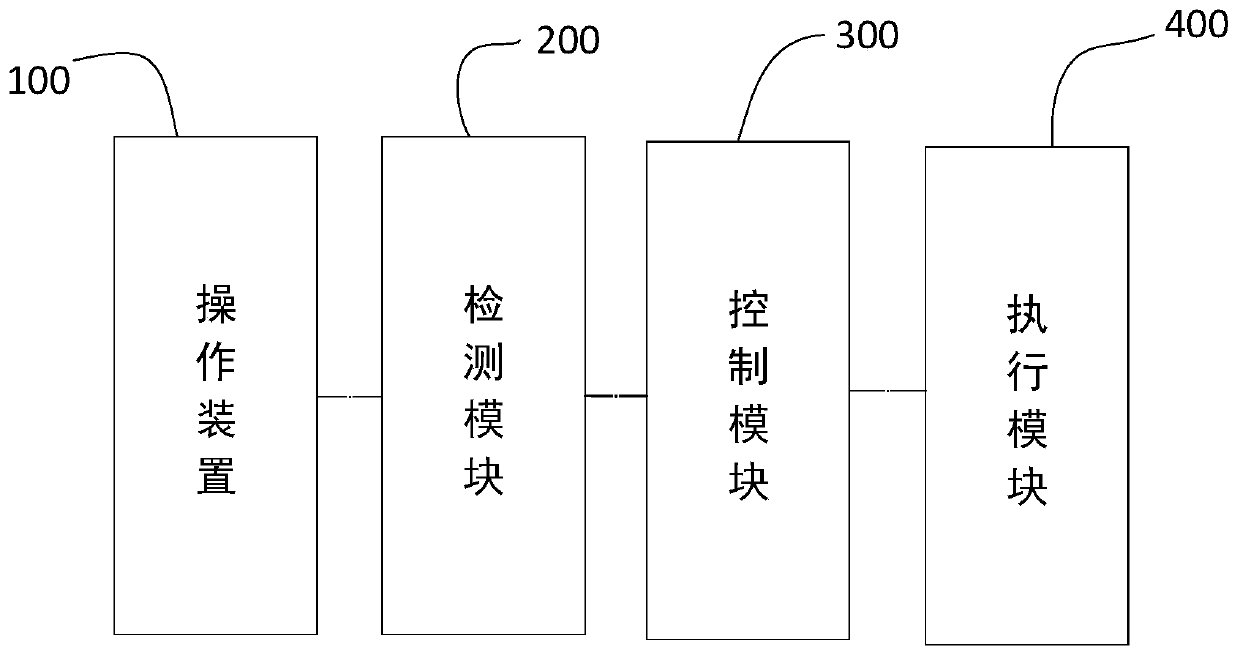 Mechanical equipment maloperation preventing system and control method