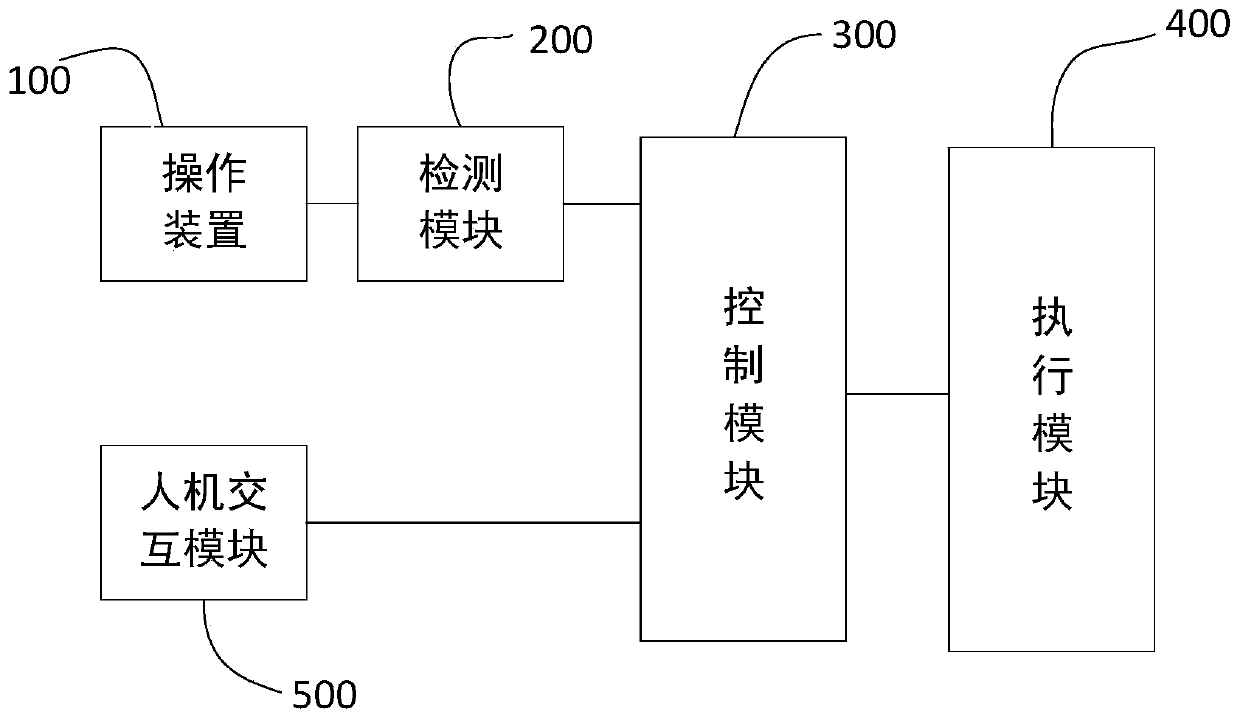 Mechanical equipment maloperation preventing system and control method