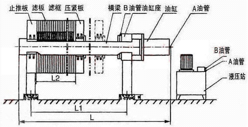 Method and equipment for producing caramel pigment specially used for soybean sauce