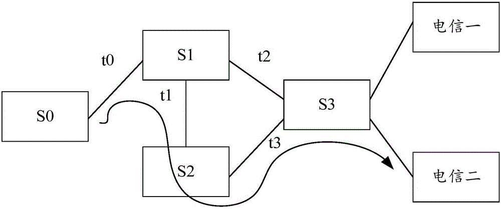 SDN (Software Defined Network)-based multi-link delay equalization method and system