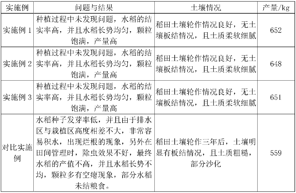 Planting method for non-toxic rice