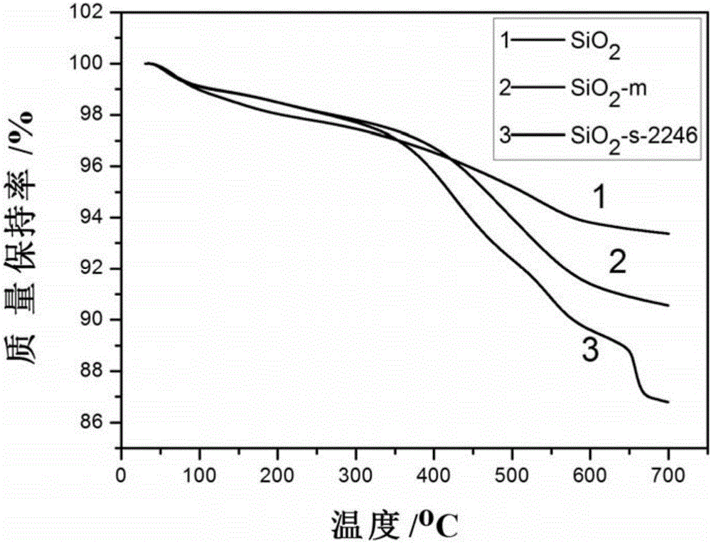 Reinforcing and anti-aging environment-friendly rubber aging inhibitor and preparation method and application thereof