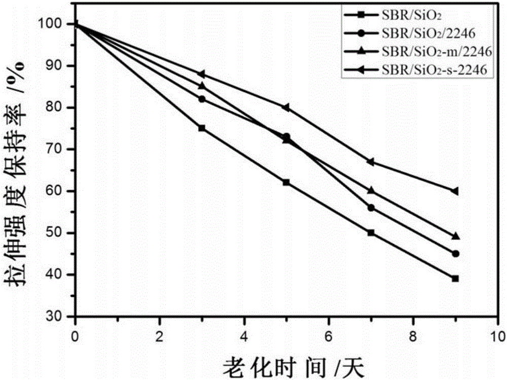 Reinforcing and anti-aging environment-friendly rubber aging inhibitor and preparation method and application thereof