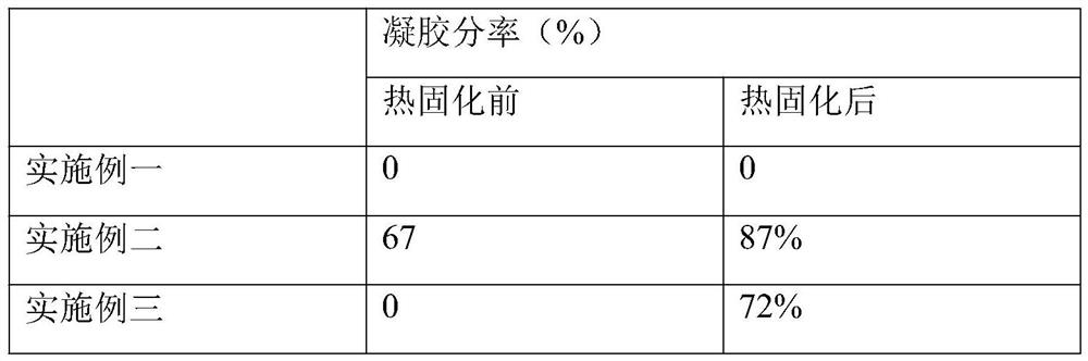 Optical adhesive with low gel fraction and preparation method thereof