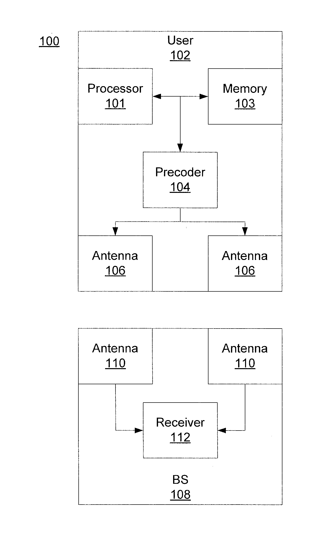 Resource allocation in 4g MIMO cellular uplinks