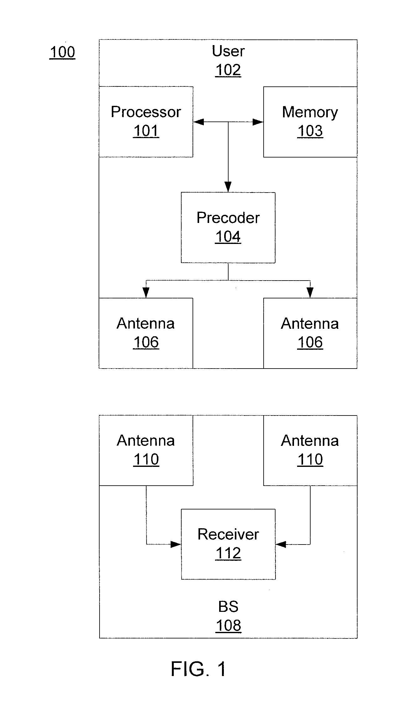 Resource allocation in 4g MIMO cellular uplinks