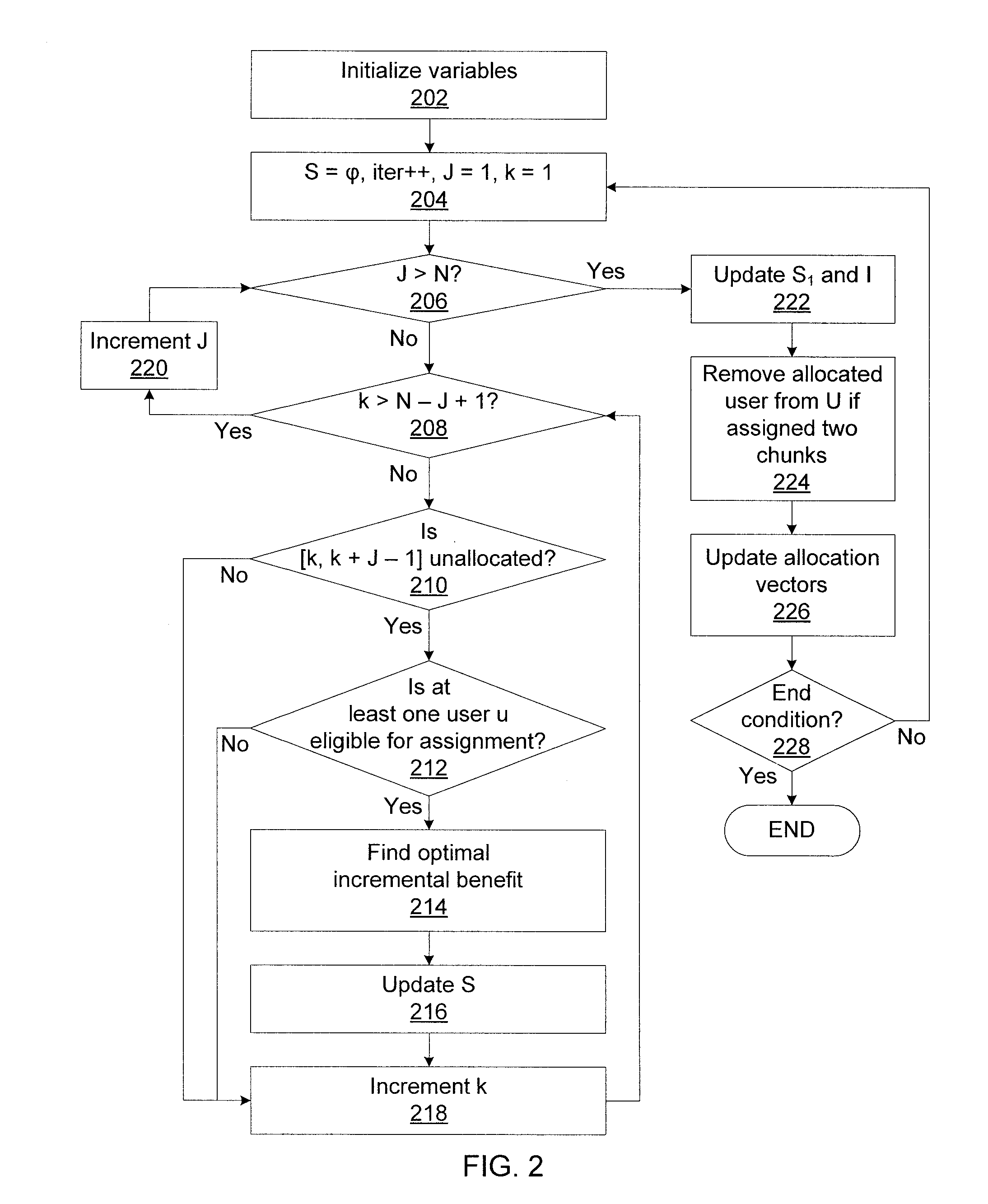 Resource allocation in 4g MIMO cellular uplinks