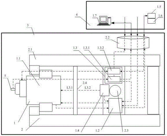 Centrifugation electric vibration table system