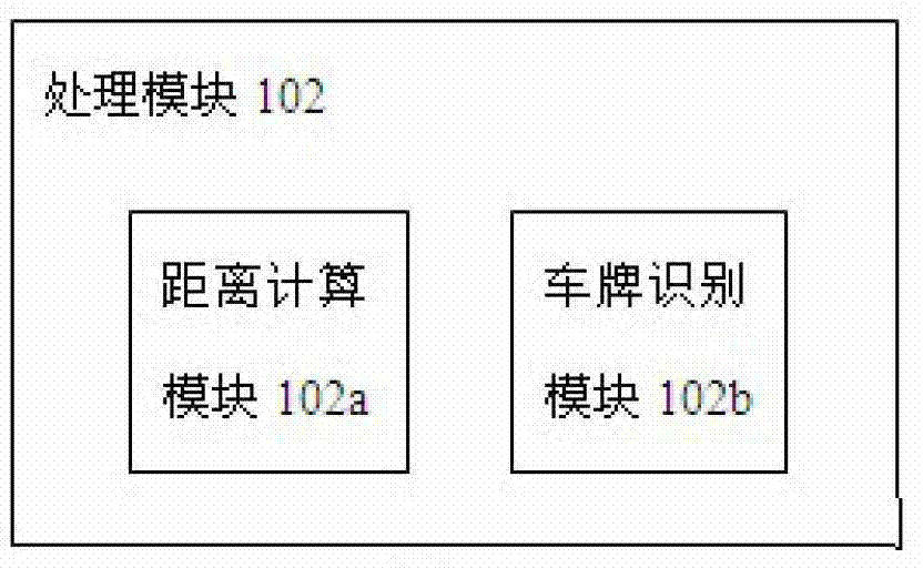 Automobile active safety system based on video recognition and vehicle ad-hoc network