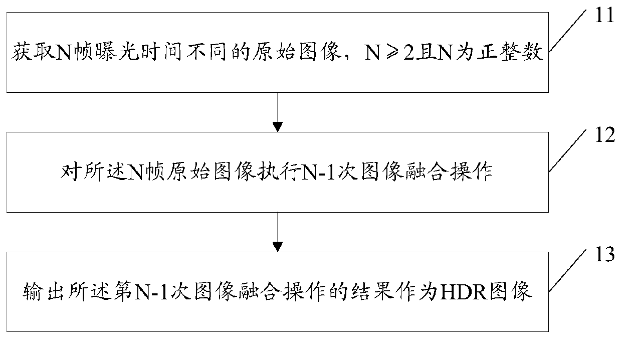 HDR image generation method, device and mobile terminal