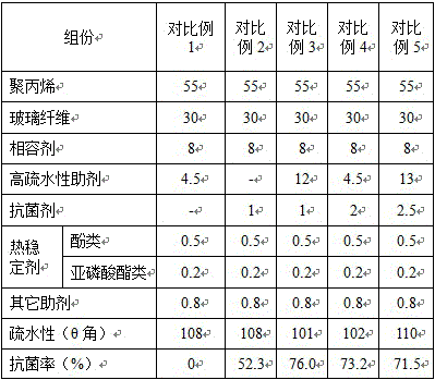 Glass fiber reinforced polypropylene composition and preparation method thereof