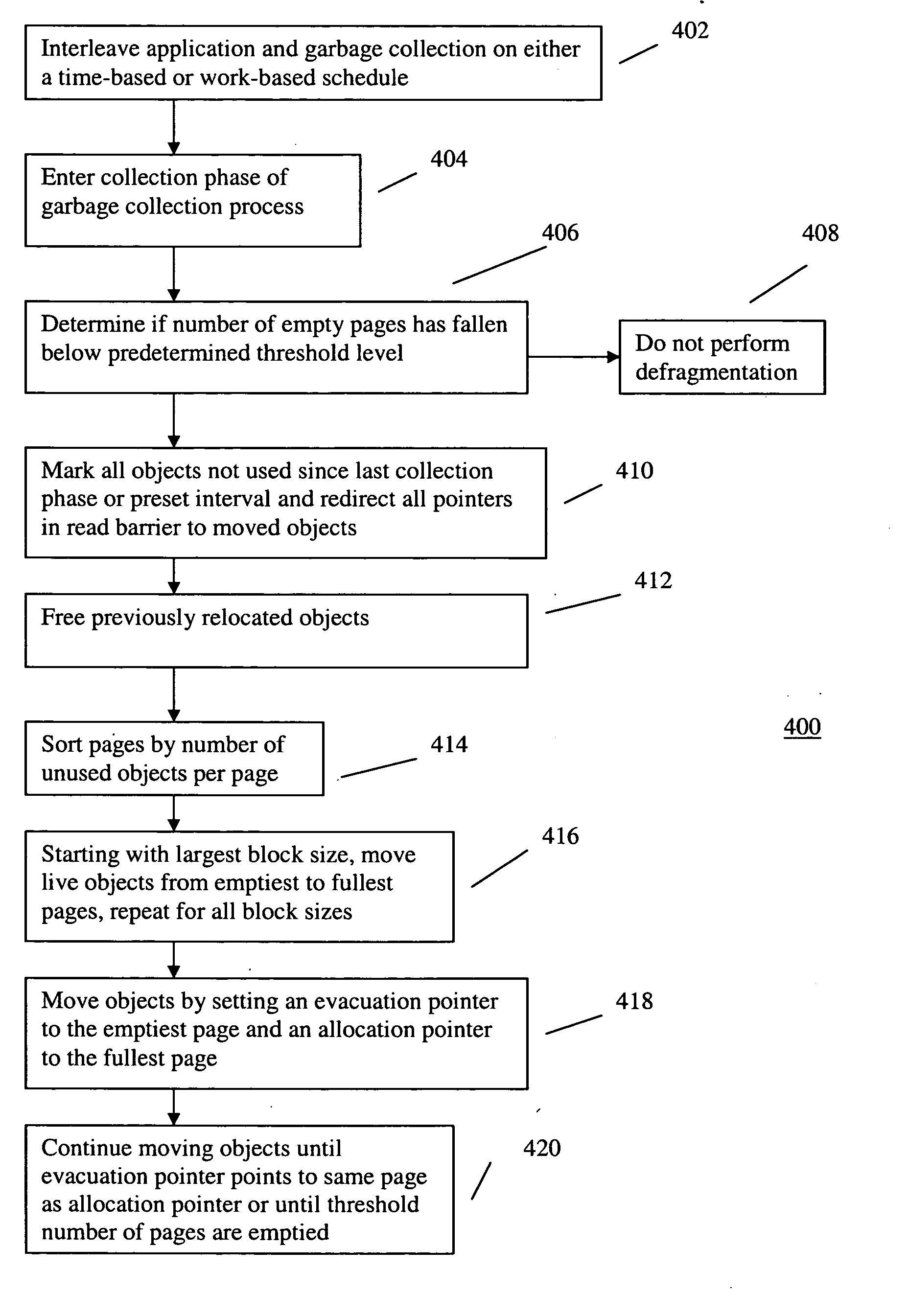 Method and apparatus for dynamic incremental defragmentation of memory