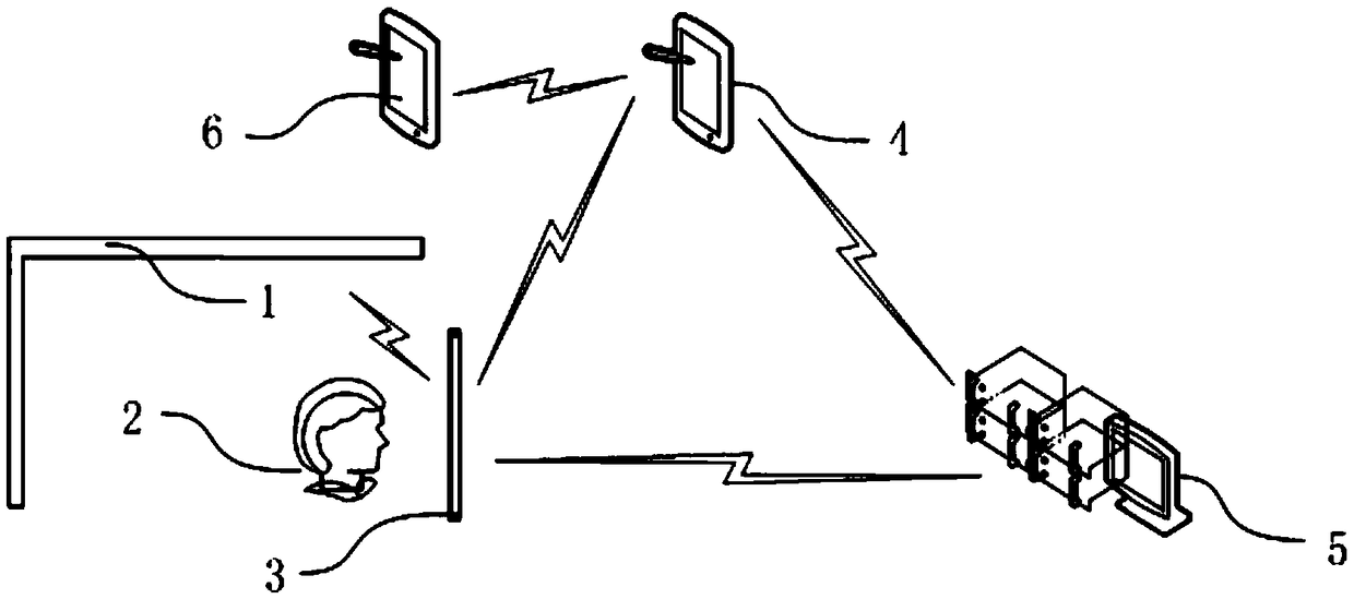 Block chain community face recognition access control security system and method thereof