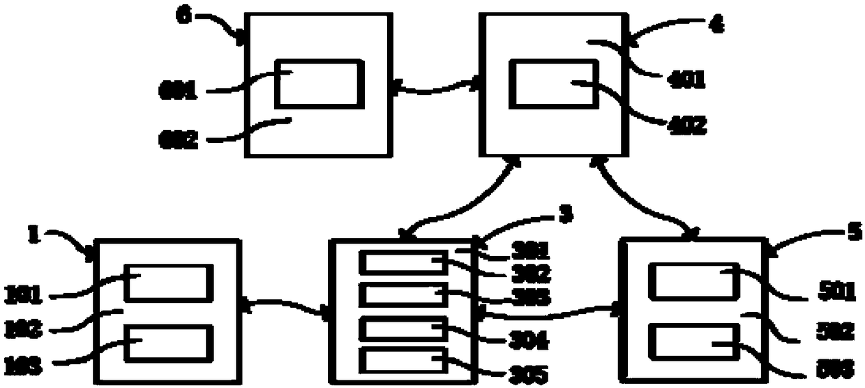 Block chain community face recognition access control security system and method thereof