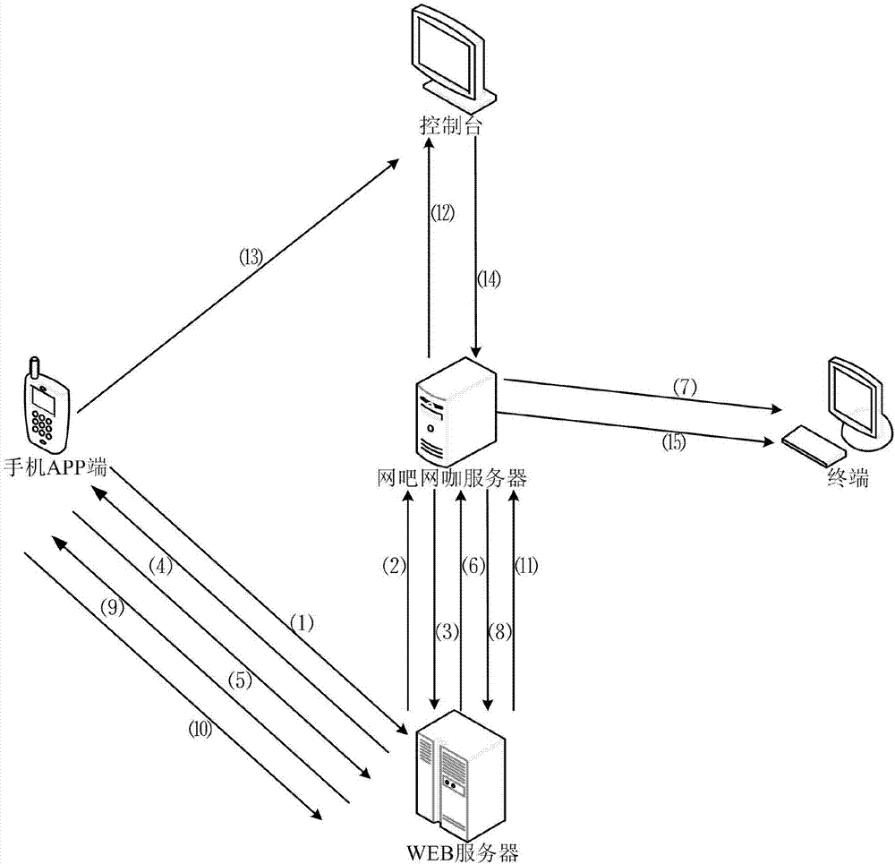 Internet cafe online seat reservation system and method