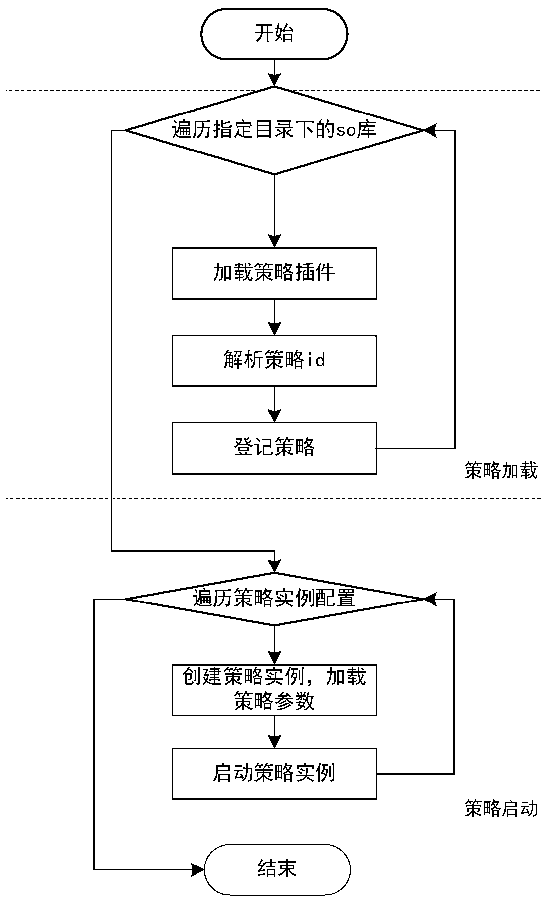 Strategy transaction engine system