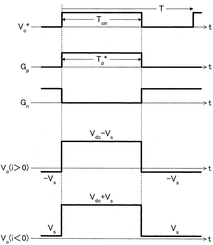 Power conversion device