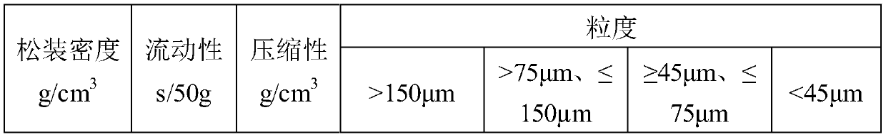 Copper-coated iron powder and preparation method thereof