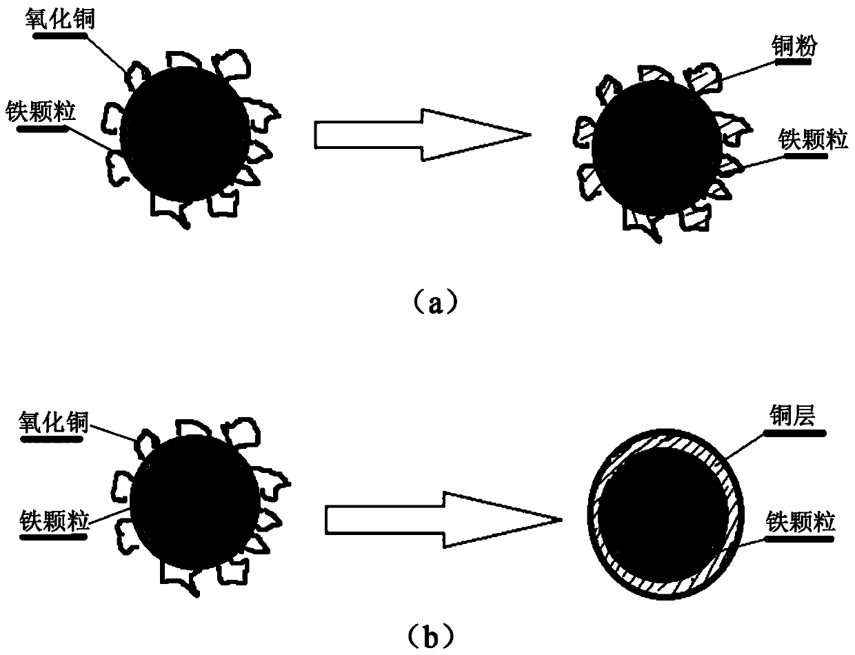 Copper-coated iron powder and preparation method thereof