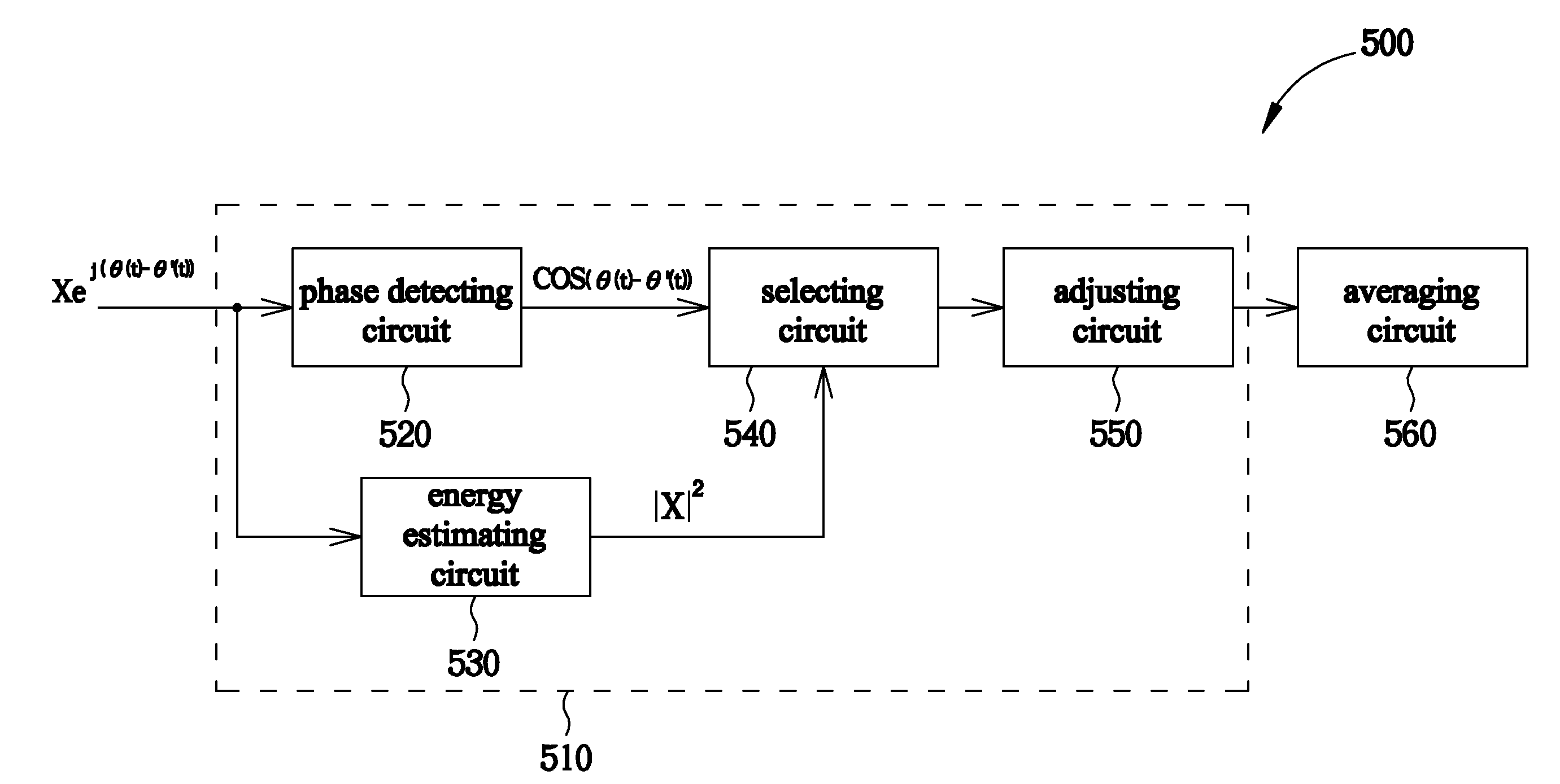 Phase Detecting Module and Detecting Method Thereof