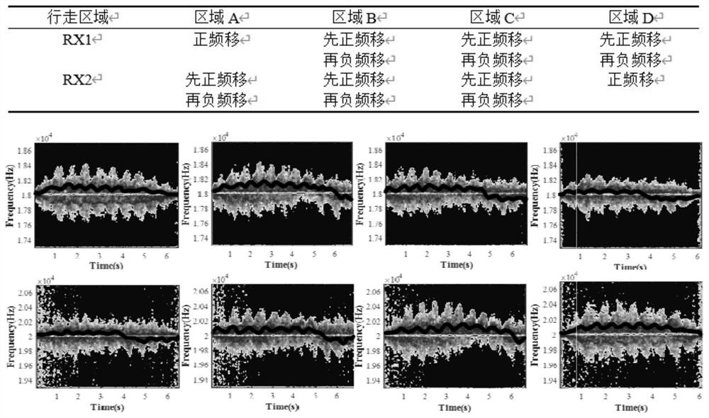 Multi-device cooperative gait sensing and identity recognition method based on ultrasonic waves